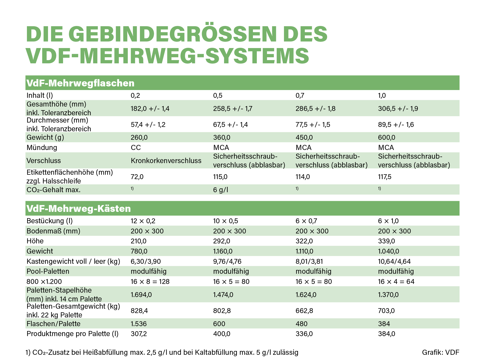 VDF_0521_Website_Grafiken_Gebindegrößen_2907242.png