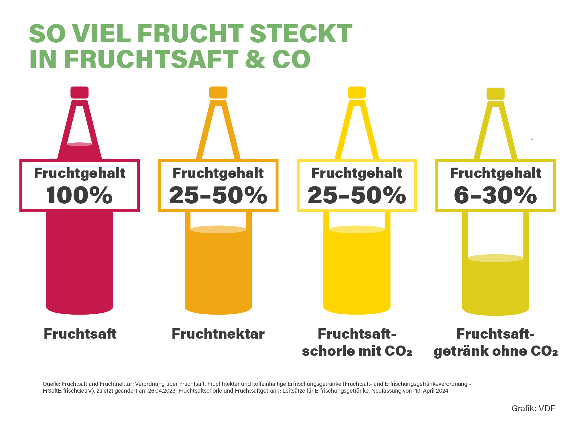 VDF_0521_Website_Grafiken_Fruchtgehalt_290724.png